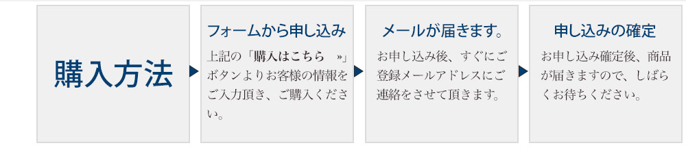 購入方法のSTEP画像